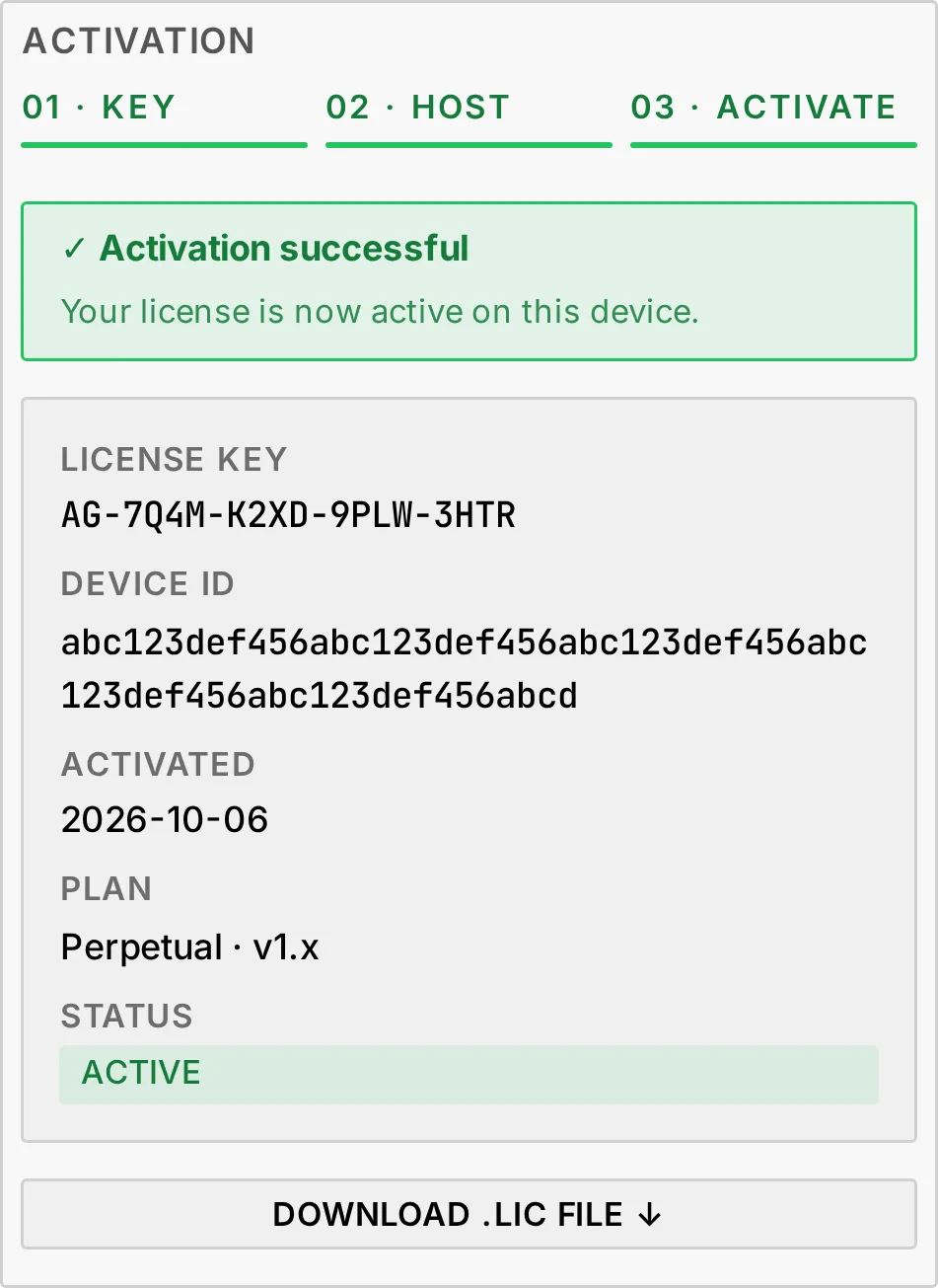 The License activation window after a successful activation: all three steps in green, the key, the Device ID, the activation date, the plan, the Active status and the Download .lic file button