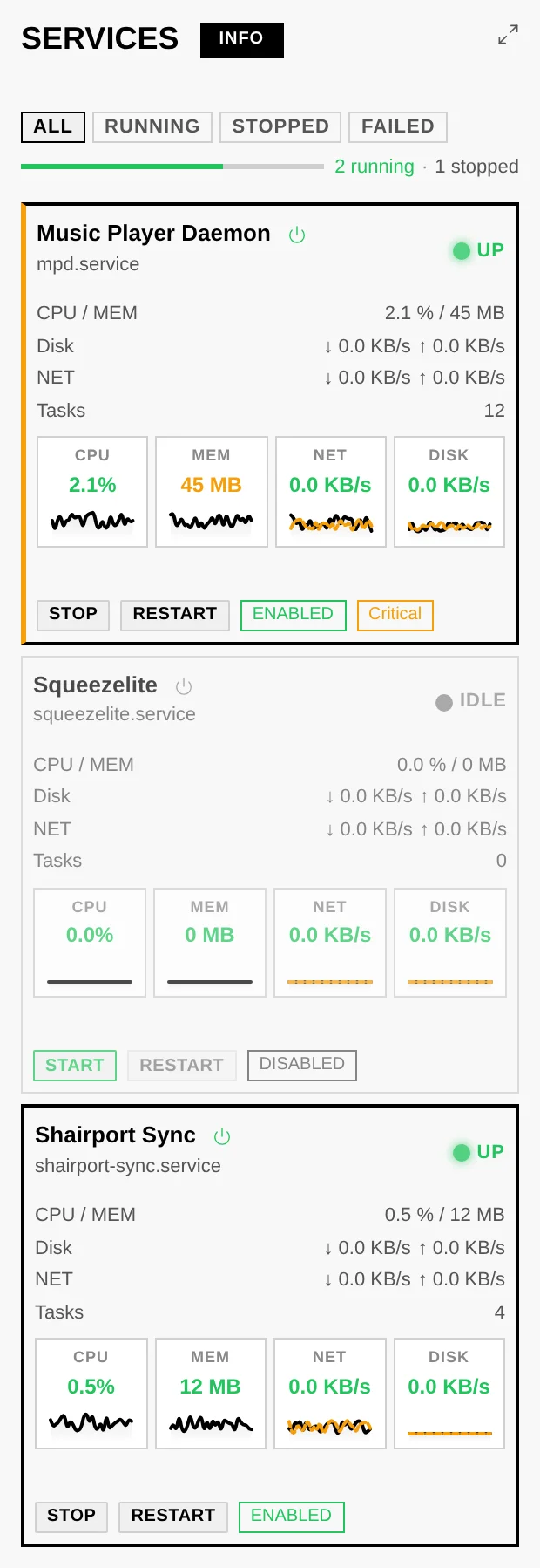 The Services tab: per-service cards with live metrics, health bar and start/stop controls